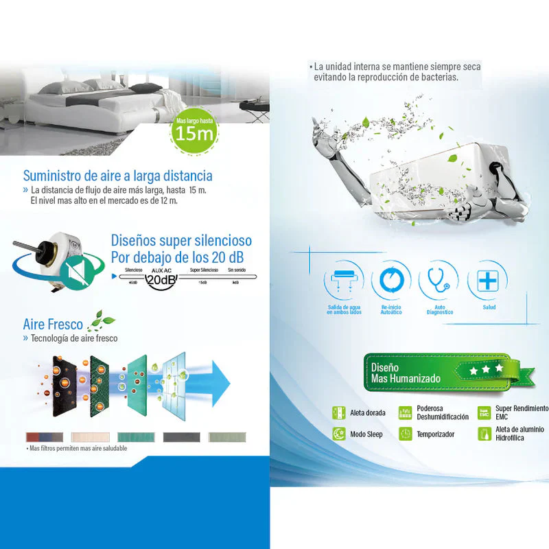 Aire Acondicionado Split Inverter 12,000 Btu R32 Coil De Cobre SEER 18 Carbone BTU-01-12000-INV - Image 3