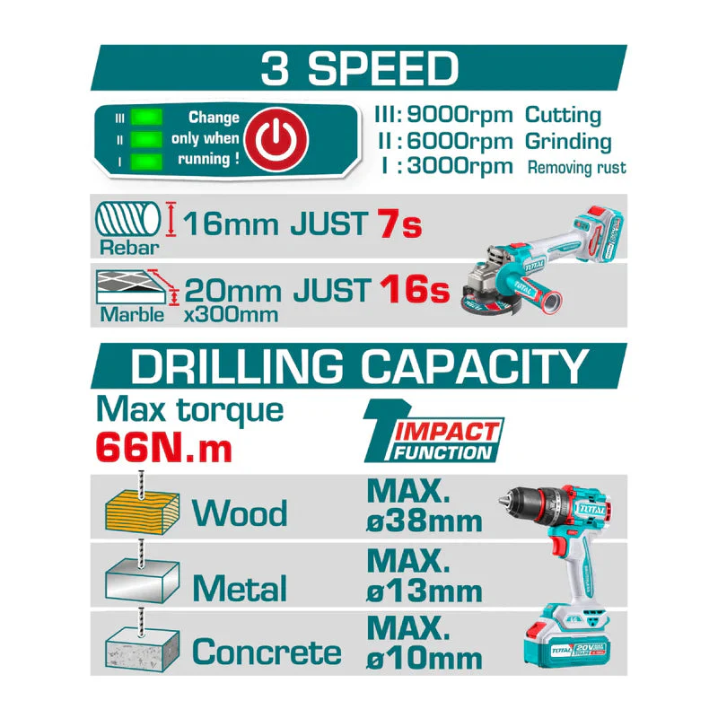 Combo Del Mes Total Esmeril Angular 20V Motor Sin Escobillas 4-1/2". Taladro Compacto Motor Sin Escobillas 20V 66Nm. Batería Y Cargador. POCAS UNIDADES UTCKLI20273 - Image 2