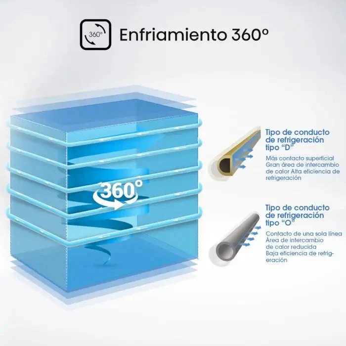 Congelador Horizontal 5.0p3 My Fresh Choice Blanco Hisense FC50D6BWXE Freezer. - Image 5